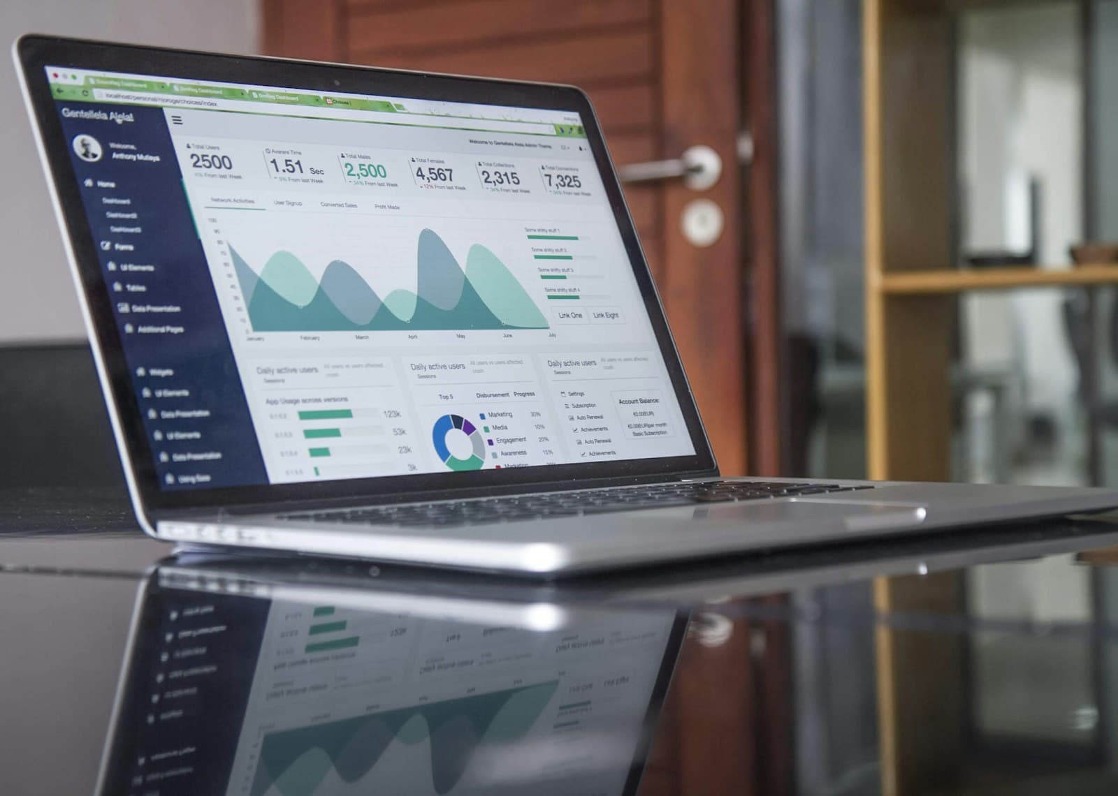 Analytics displayed on a laptop